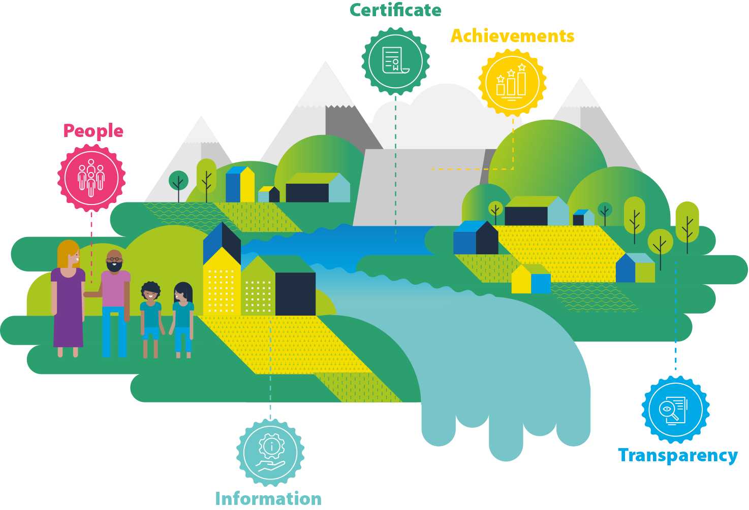 Hydropower Sustainability Standard